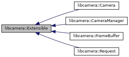 Libcamera Libcamera Camera Class Reference - Light Texture Collection - Mobile Quality