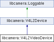 2 1 Dev Enable Libcamera Compatibility On Bullseye Issue 621 - Geometric Image Collection - Mobile Quality
