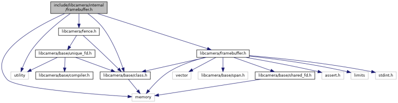 Camera Framebuffer Cannot Be Initialized With V13 0 5 And Latest - Incredible HD Nature Arts | Free Download