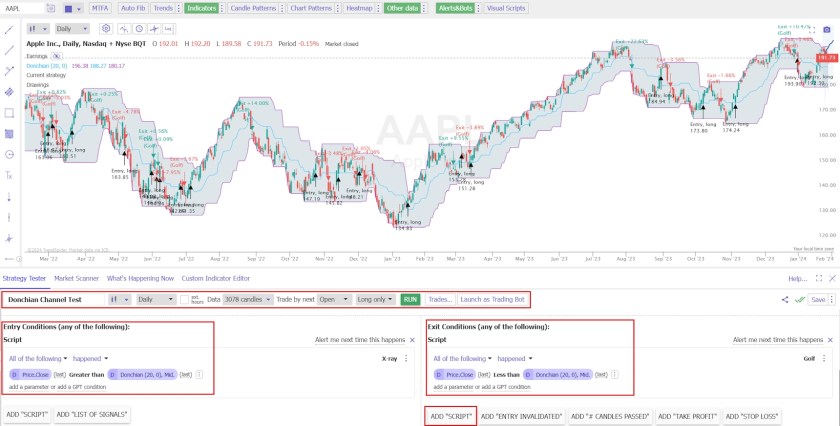 Donchian Channel Indicator Backtesting Setup in TrendSpider