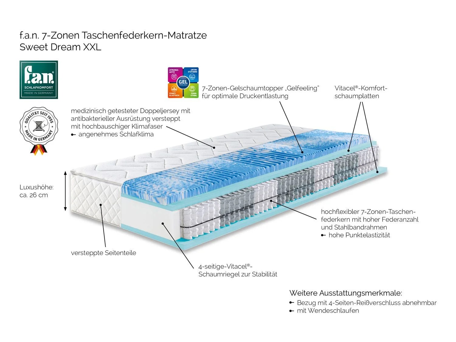 Die stiftung warentest kürte die matratze 2020 zum testsieger. f.a.n. 7-Zonen-Taschenfederkern-Matratze Â»Sweet Dream XXL