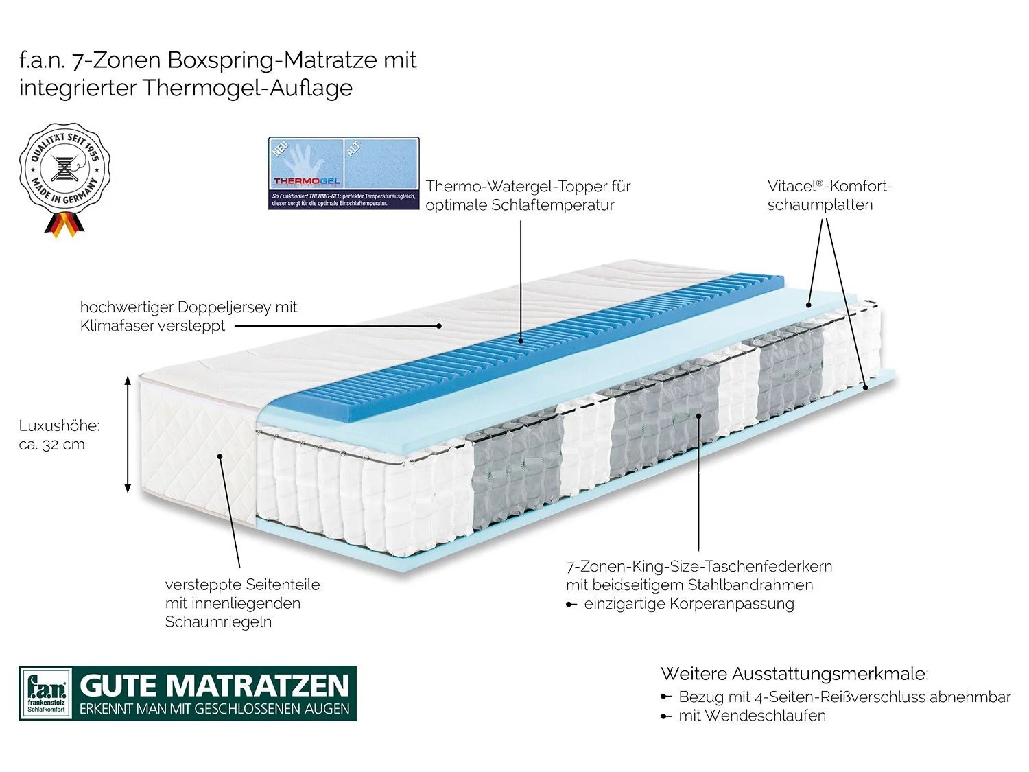 30+ New Matratze H4 90X200 : IrisetteÂ® Gel-activeÂ® Classic Tonnentaschenfederkern / Matratzen h4 (harte matratzen) im angebot ✓ große auswahl ✓ viele bezahlmöglichkeiten.