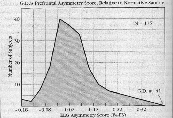 Benefits of Meditation