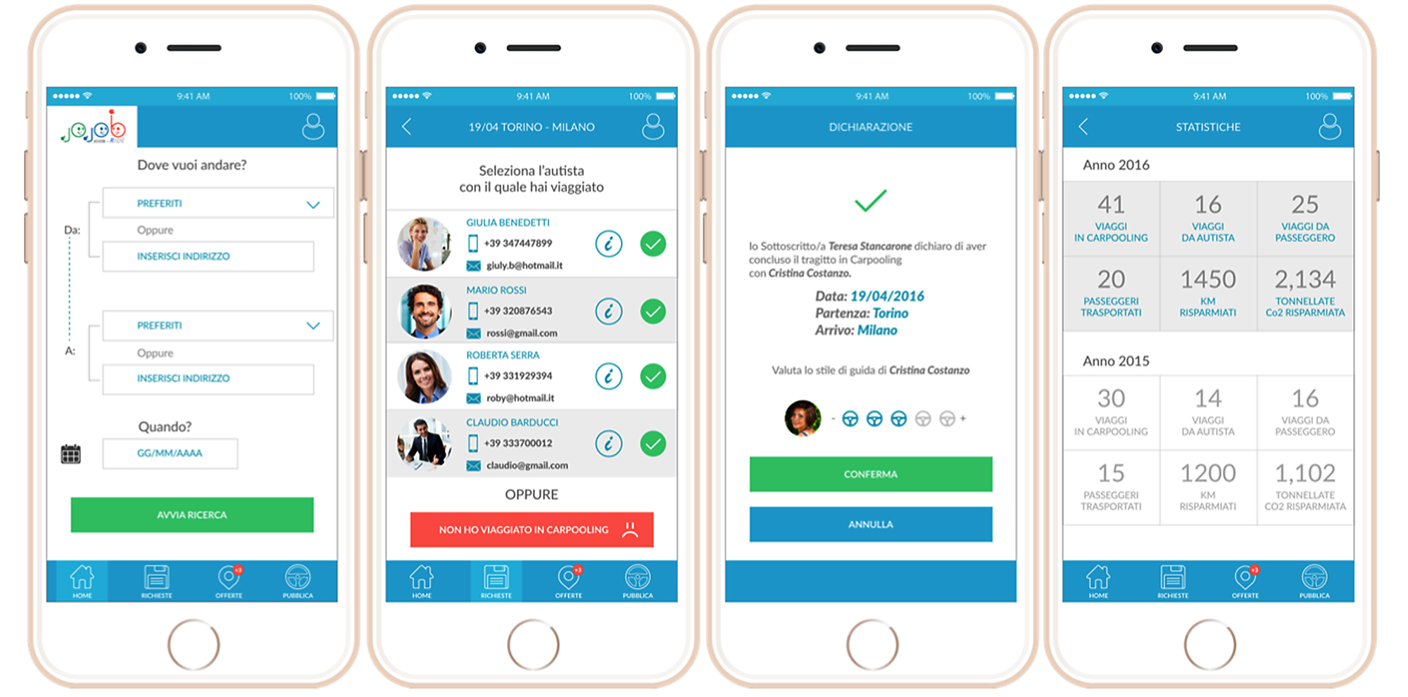 Nasce Jojob Ride, Il Carpooling Aziendale Per Le Trasferte Di Lavoro - Lifegate 991_x_2000_jpg