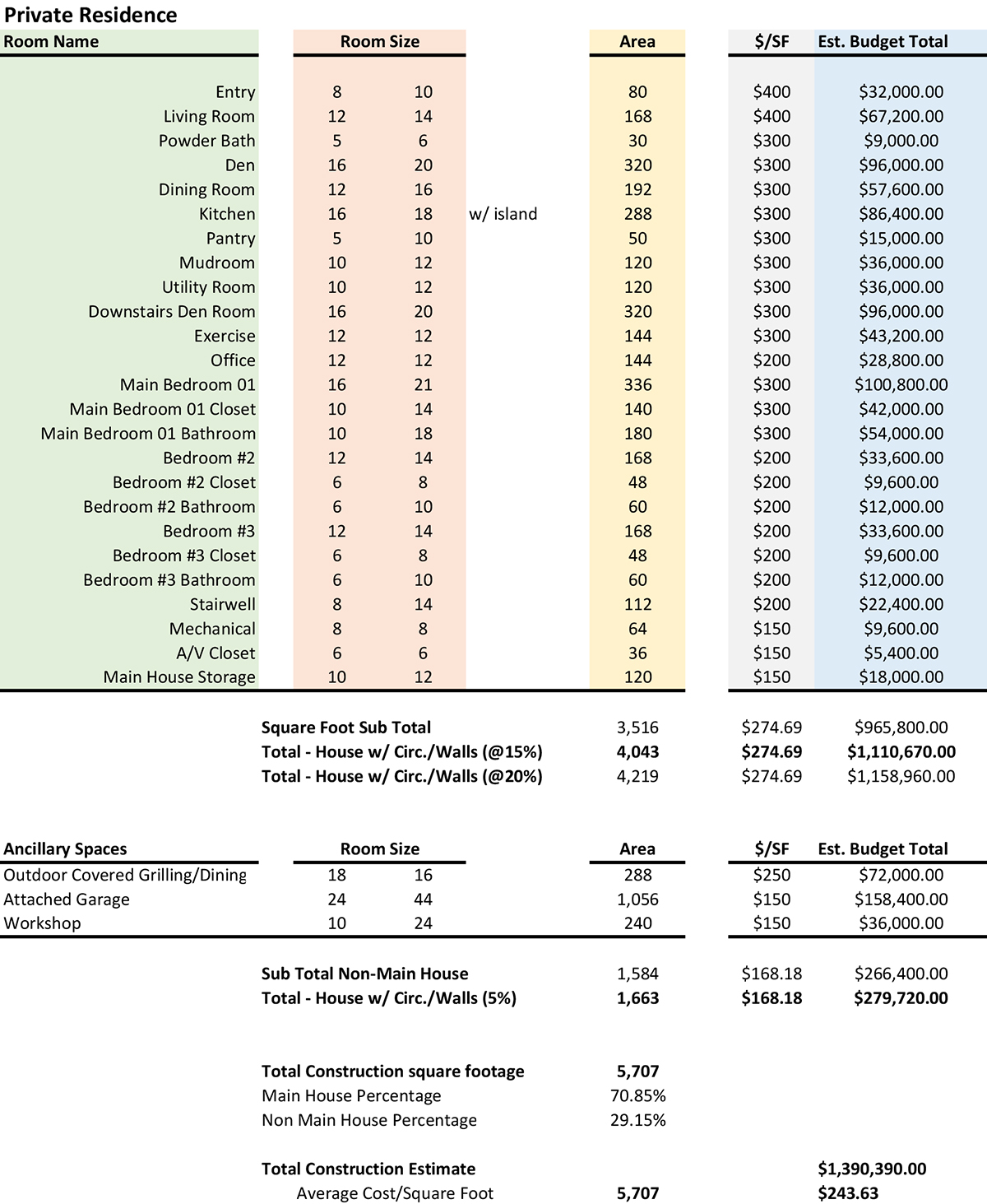 https://i0.wp.com/www.lifeofanarchitect.com/wp-content/uploads/2021/07/Residential-Architecture-101-Room-Matrix-full-by-Bob-Borson.jpg?fit=1200%2C1463&ssl=1