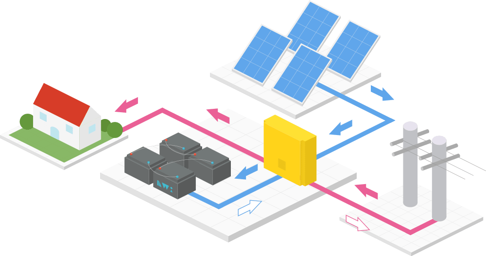 Use this quick guide to help you choose what’s best. How To Build Battery Bank For Solar Power System By Using Deep Cycle Batteries Lwi