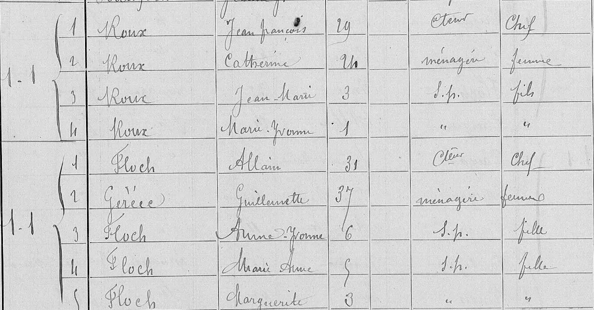 Recensement Plounéour-Ménez- AD29- Cote 6 M 627/3