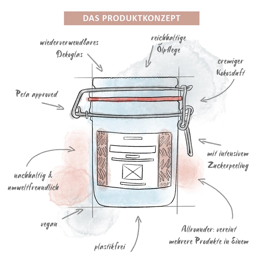puremetics_3in1-Dusch-Konfekt_CoconutCream_Produktkonzept_1080x.webp