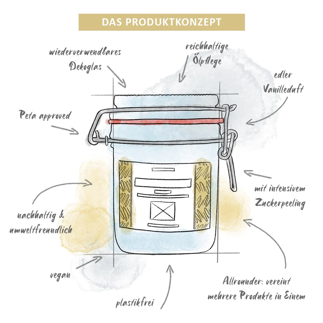 puremetics_3in1-Dusch-Konfekt_Vanille_Produktkonzept_1080x.webp