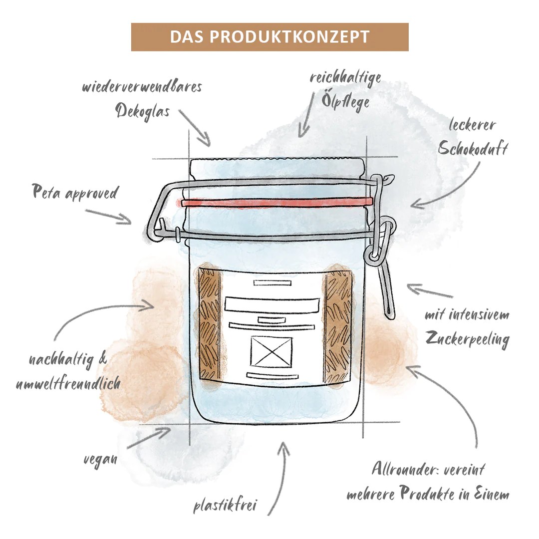 puremetics_3in1-Dusch-Konfekt_Schokolade_Produktkonzept_1080x.webp
