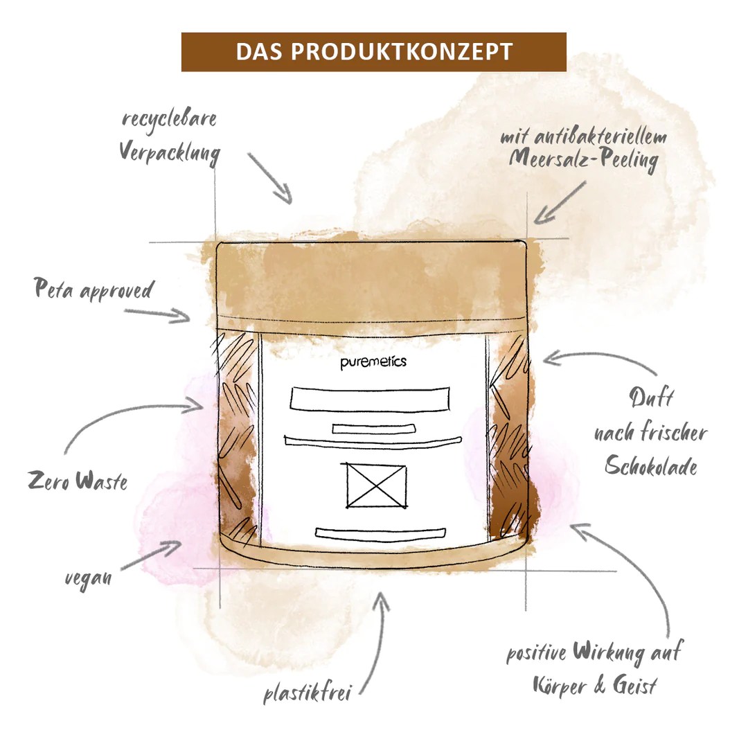 puremetics_Badesalz_Schokolade_Produktkonzept_1080x.webp