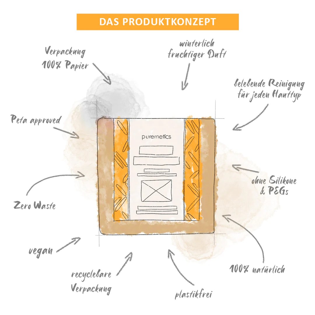 puremetics_Duschseife_Produktkonzept_Orange_1080x.webp