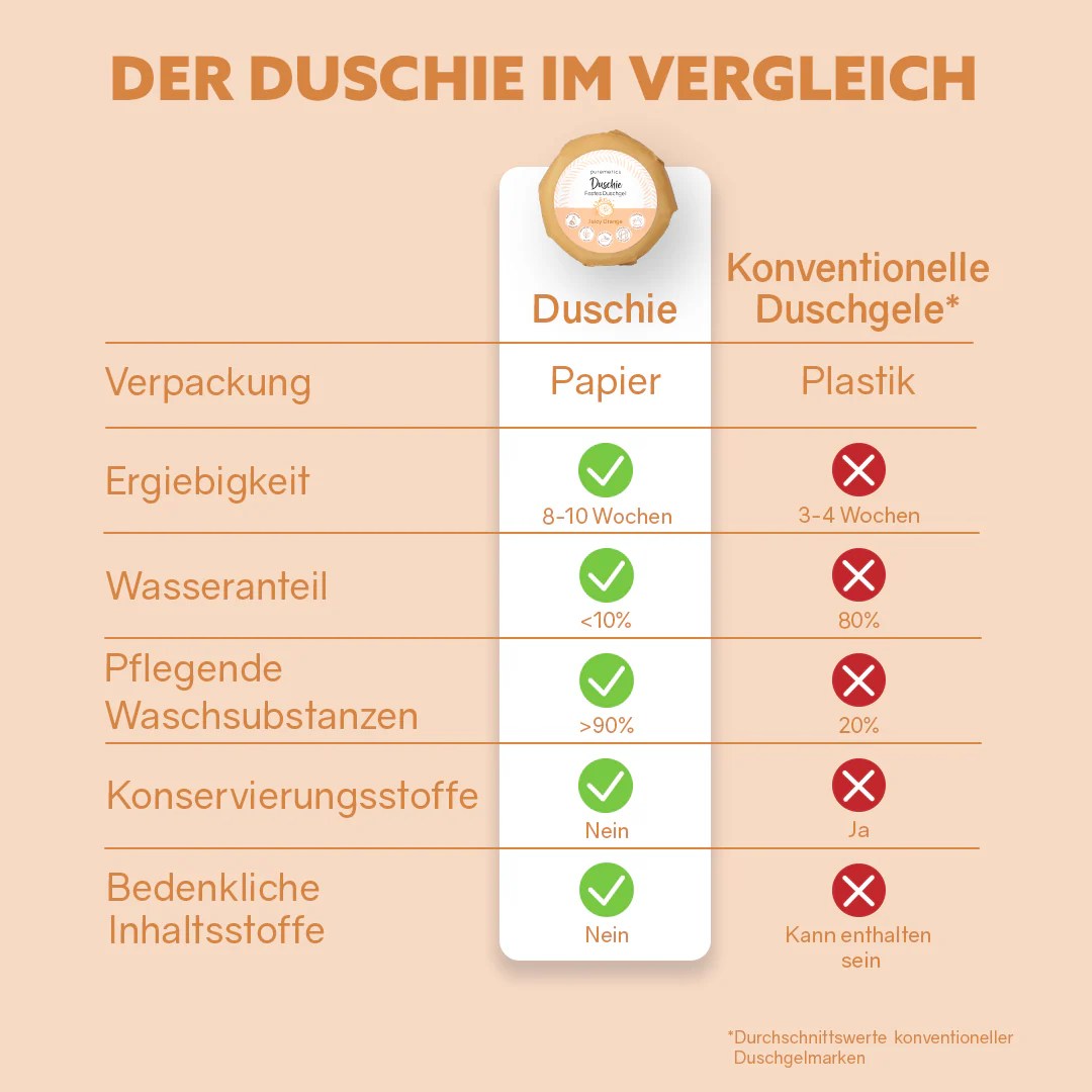 07_puremetics_Dooshie_JuicyOrange_Vergleich-Kopie.webp