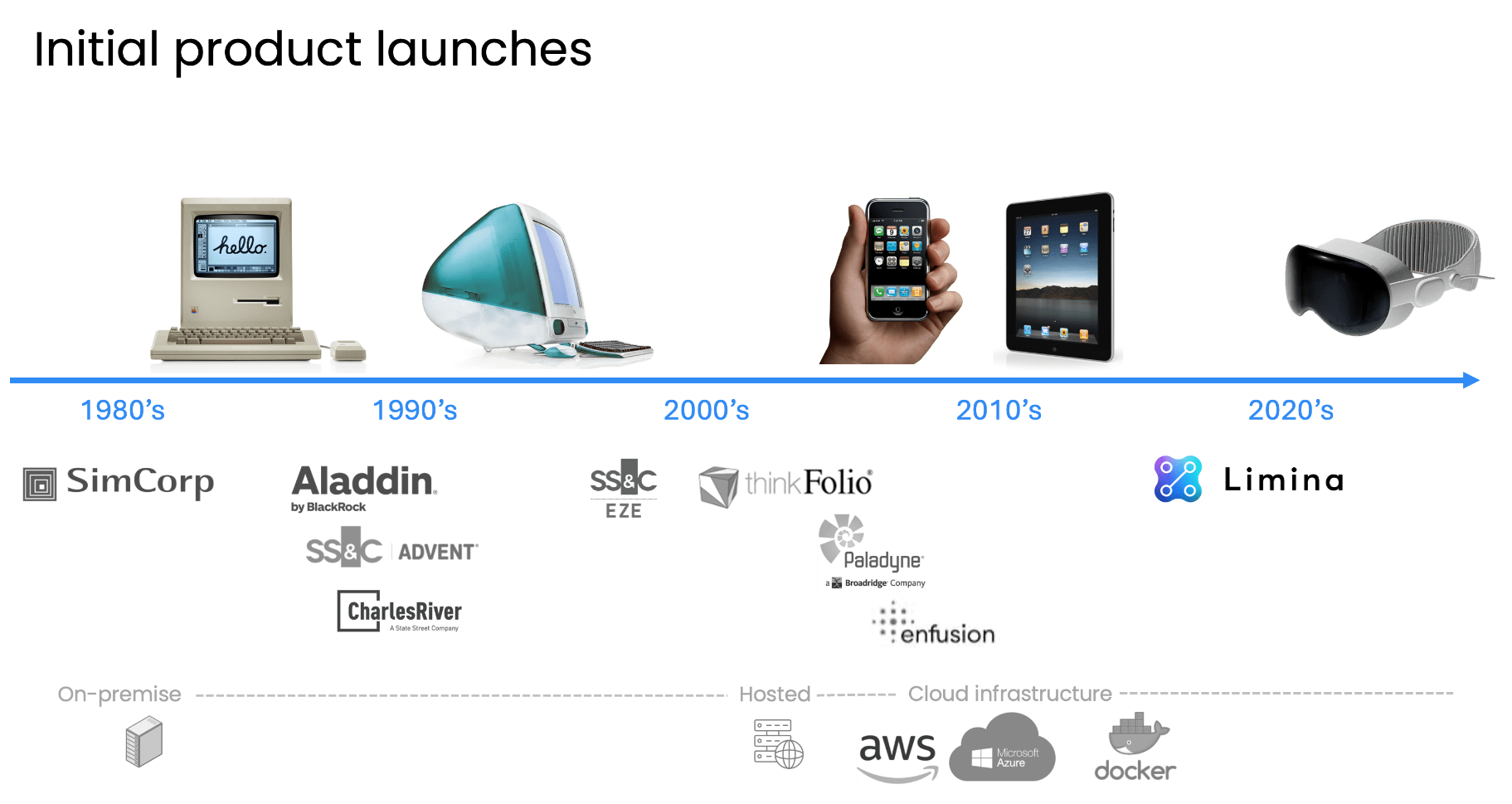 Aidoos Charles River Development - Best City Patterns in Retina
