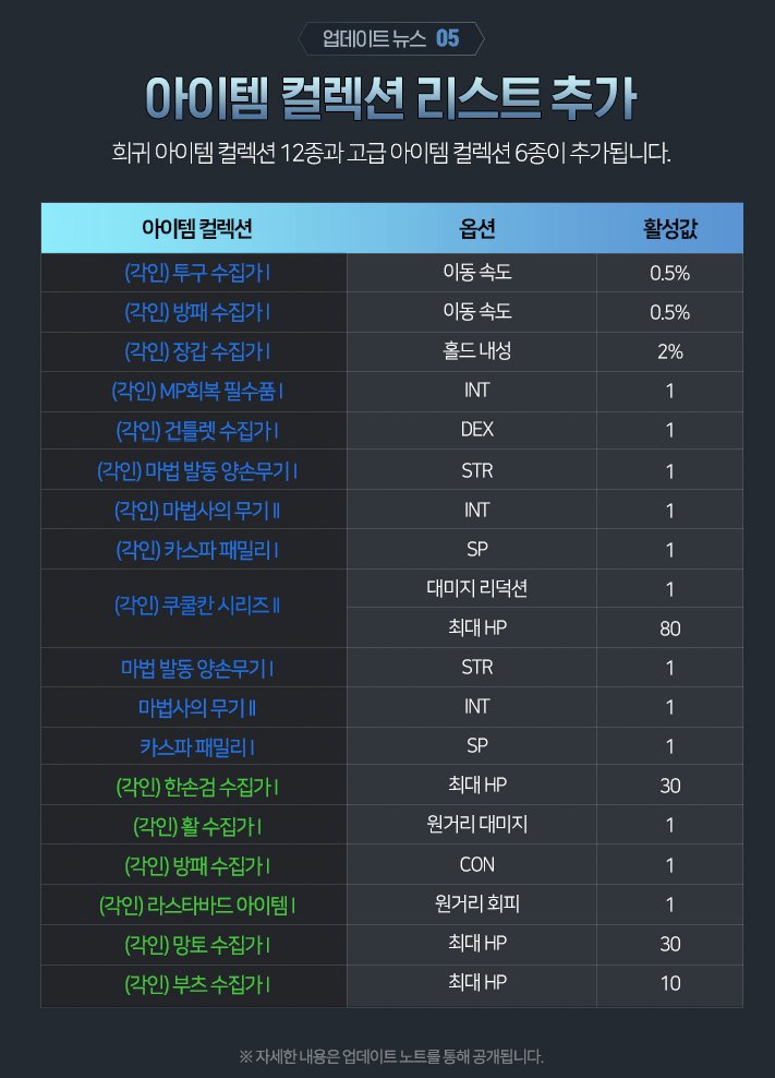世界伺服器 移民 炎魔遺物箱 隱斗製作