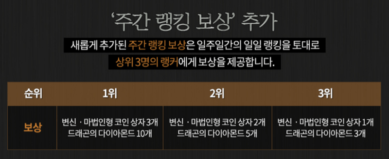 天堂M 每日副本 新地圖