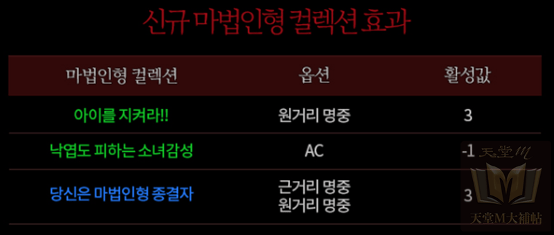 天堂M 龍騎士 鬥士 魔法娃娃探索系統