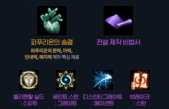 最新血盟突襲：水龍「法利昂的分身」挑戰攻略重點