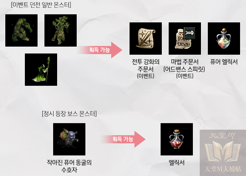 整理韓版 5 月改版重點內容，你一定要看！