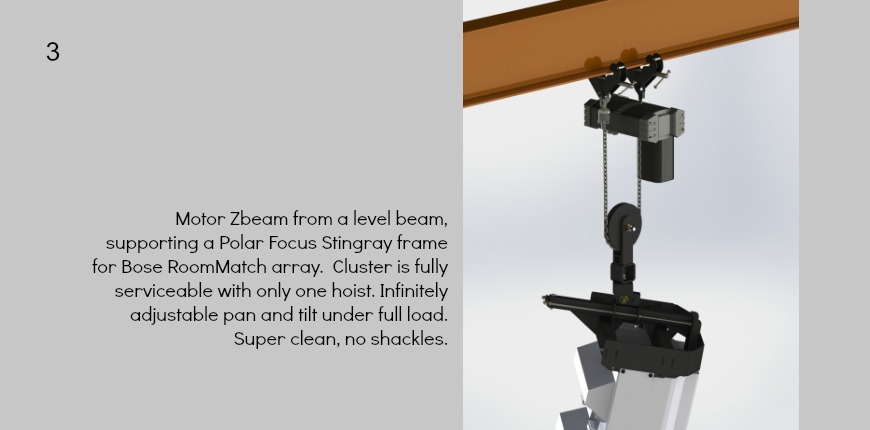 Polar Focus • Rigging for Professional Loudspeakers & Line
