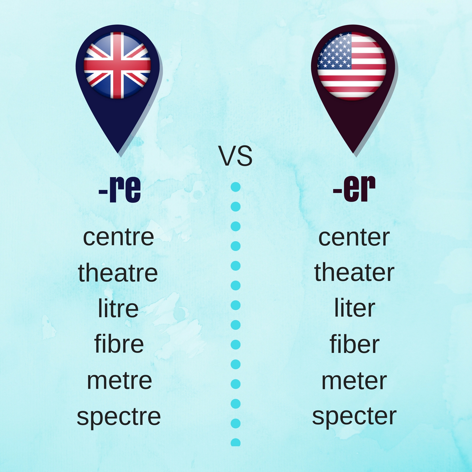 Les différences entre l