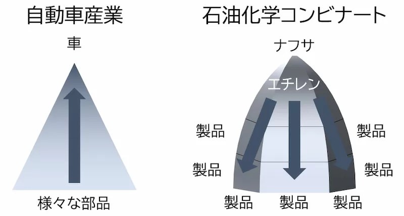 2024石油化学再編に向けての動向整理 – Link-Wise