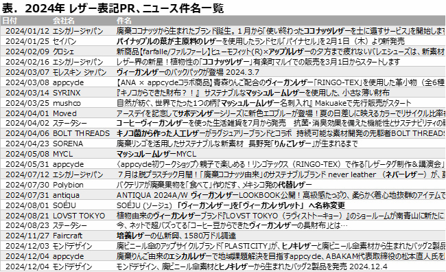 JIS 革（レザー）用語定義改定背景とその後の動向 – Link-Wise