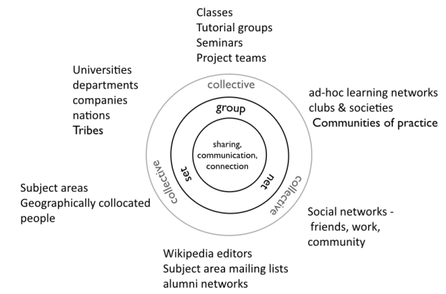 Click to access source website. Dron & Anderson, 2015.