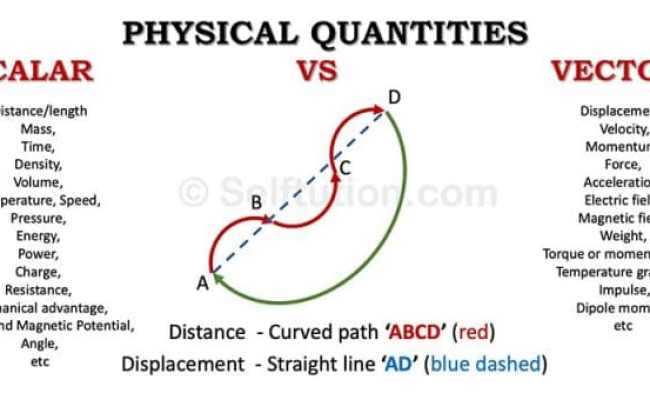 Difference Between Scalar And Vector Quantity | Linquip
