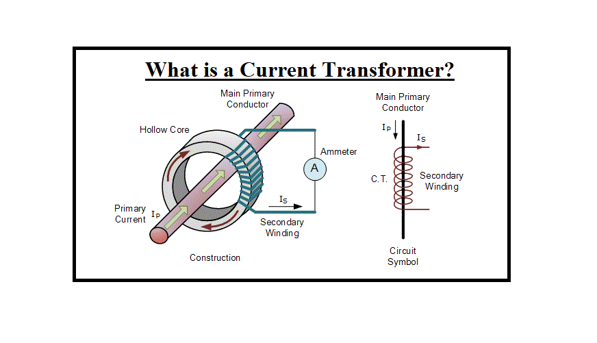 What Is Transformer Working Construction Types vrogue.co