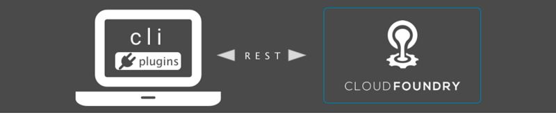 Github Rakutentech Cf Tools Useful Shell Scripts For Cloud Foundry - Gorgeous 8K Nature Wallpapers | Free Download