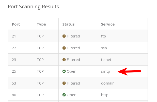 Build Your Own Email Server on Ubuntu: Basic Postfix Setup - LinuxBabe (6) Build Your Own Email Server on Ubuntu: Basic Postfix Setup - LinuxBabe (6)