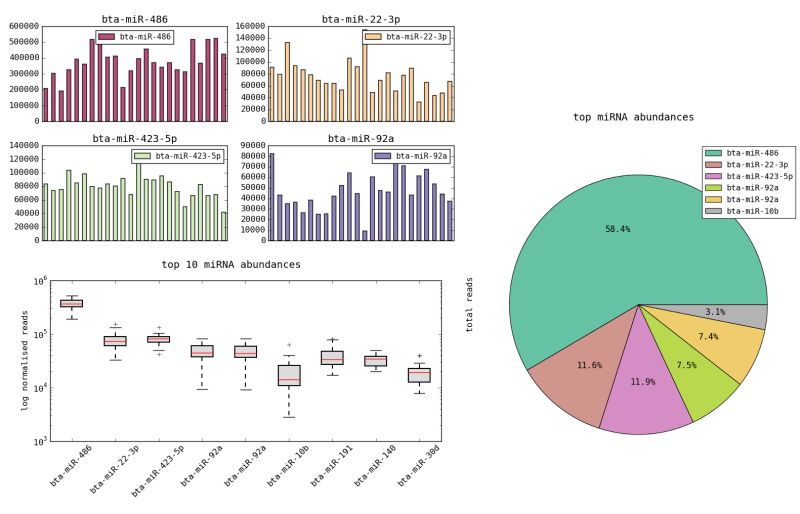 Plotting And Analyzing Tabulated Data With Dataexplore App Connectwww Com - Premium Colorful Design Gallery - Full HD