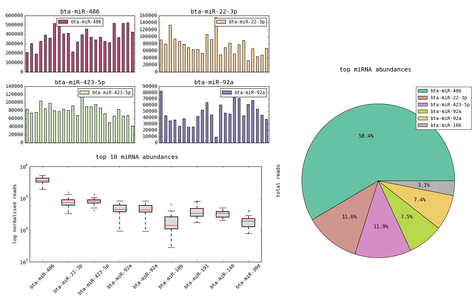DataExplore - free Python based data plotting and analysis software ...