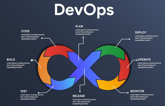 DevOps