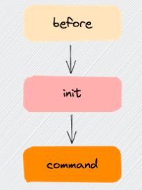 Diving Deeper Gitpod Cloud Development Environment Linuxtek Canada - High Resolution Nature Designs for Desktop