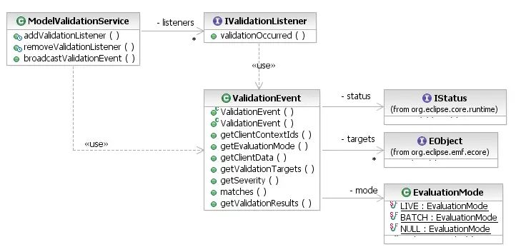 Eclipse Emf Validation Framework Galileo Dynamic Constraint Providers - Download Modern Ocean Wallpaper | Ultra HD