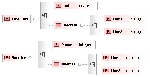 Xsd Tutorial Part 1 Elements And Attributes - Download Gorgeous Mountain Photo | 4K