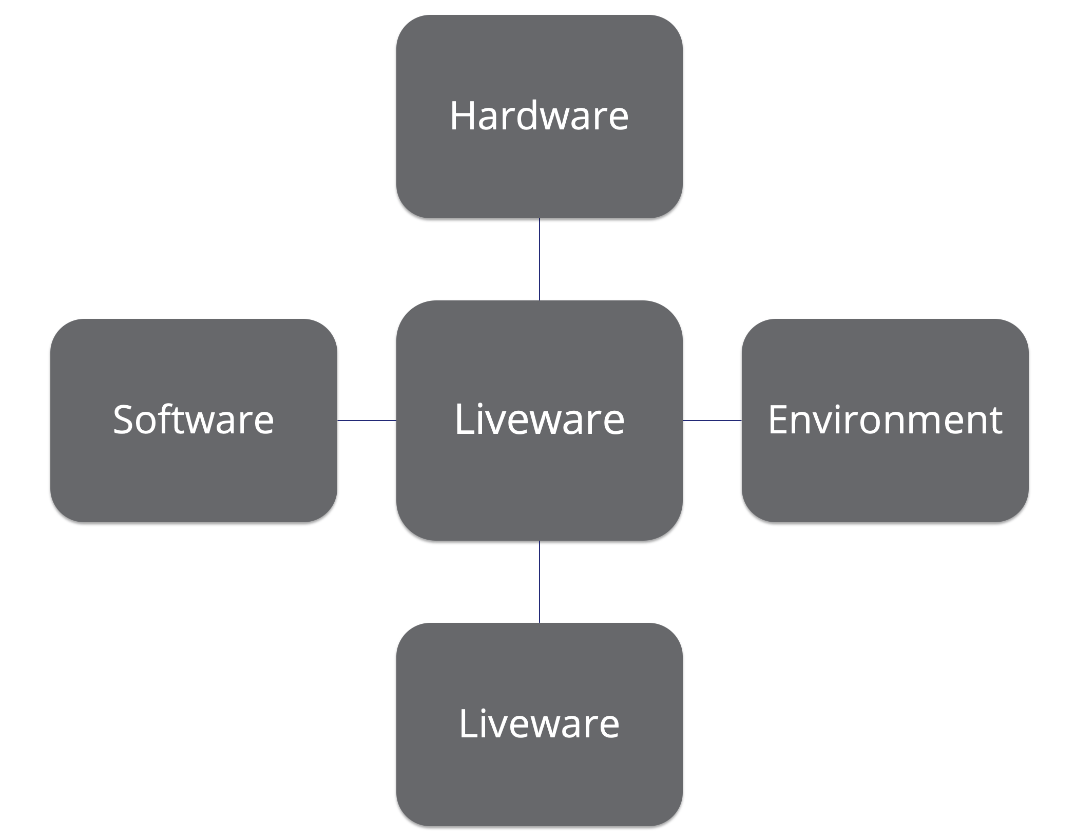 What Is Shell Model at Bob Bormann blog