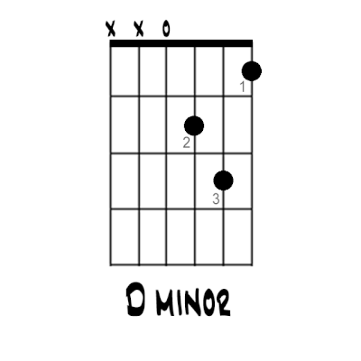 Chord Ukulele Lagu Mudah Chord Lagu Blog Ku tak akan lupa.