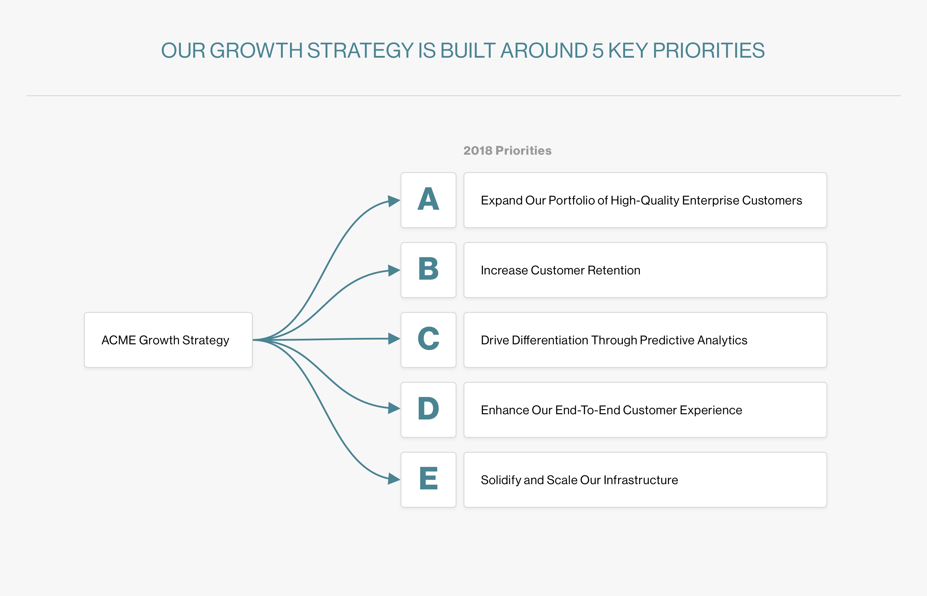 Individual Action Plan Template