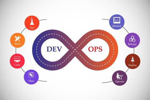 Load Testing In Devops Practices Keitaro - Download High Quality Colorful Wallpaper | 8K