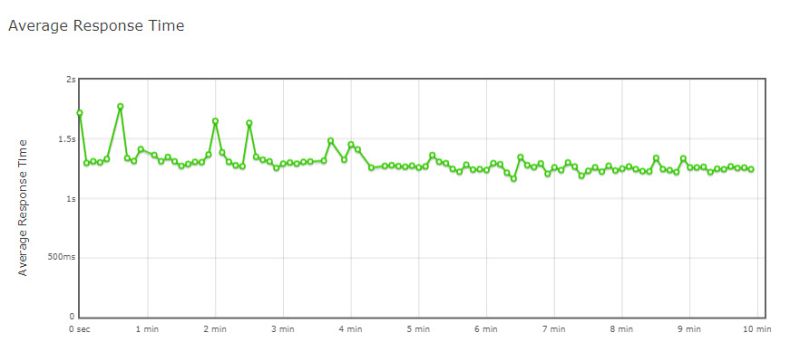 Performance Data That Matters Loadview Performance Reports - Download Beautiful City Texture | Full HD