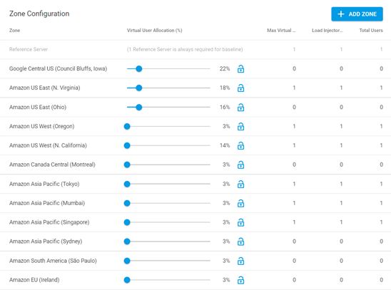 Enterprise Load Testing From The Cloud Customized Load Testing Plans - Premium Colorful Picture Gallery - HD