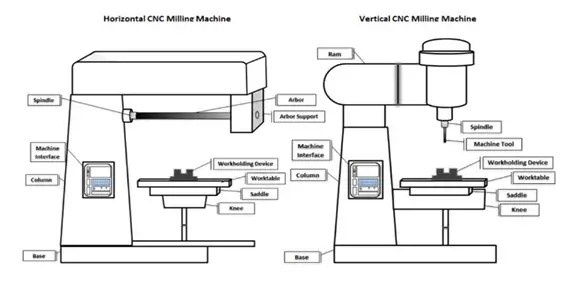 How to calculate feed rate for tapping in cnc machine