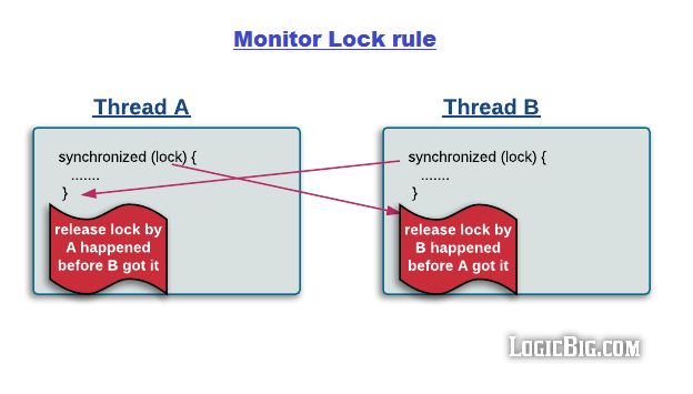 Java Illegalmonitorstateexception Attempt To Unlock Read Lock Not - Colorful Designs - Ultra HD Retina Collection