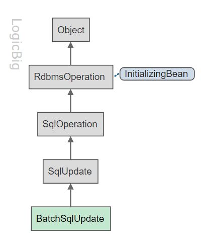 Sql Sprint Namedparameterjdbctemplate Batchupdate With In Clause - Premium Dark Photo Gallery - Ultra HD