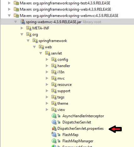 Spring Mvc Dispatcher Servlet - Ultra HD Ocean Backgrounds for Desktop