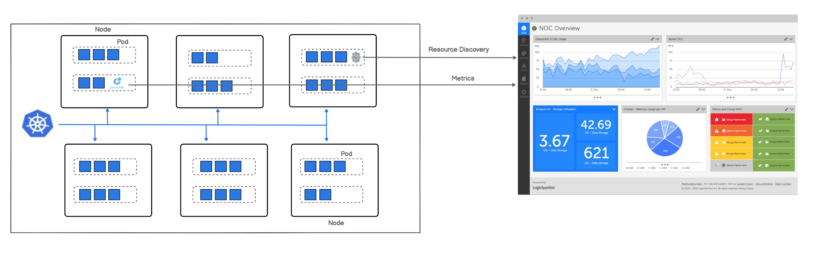 How To Monitor Kubernetes Without An Agent On Every Node