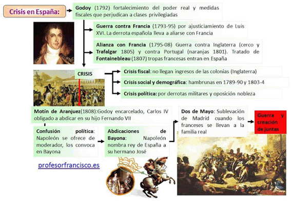 Top 86+ imagen mapa mental de la transformacion de la monarquia